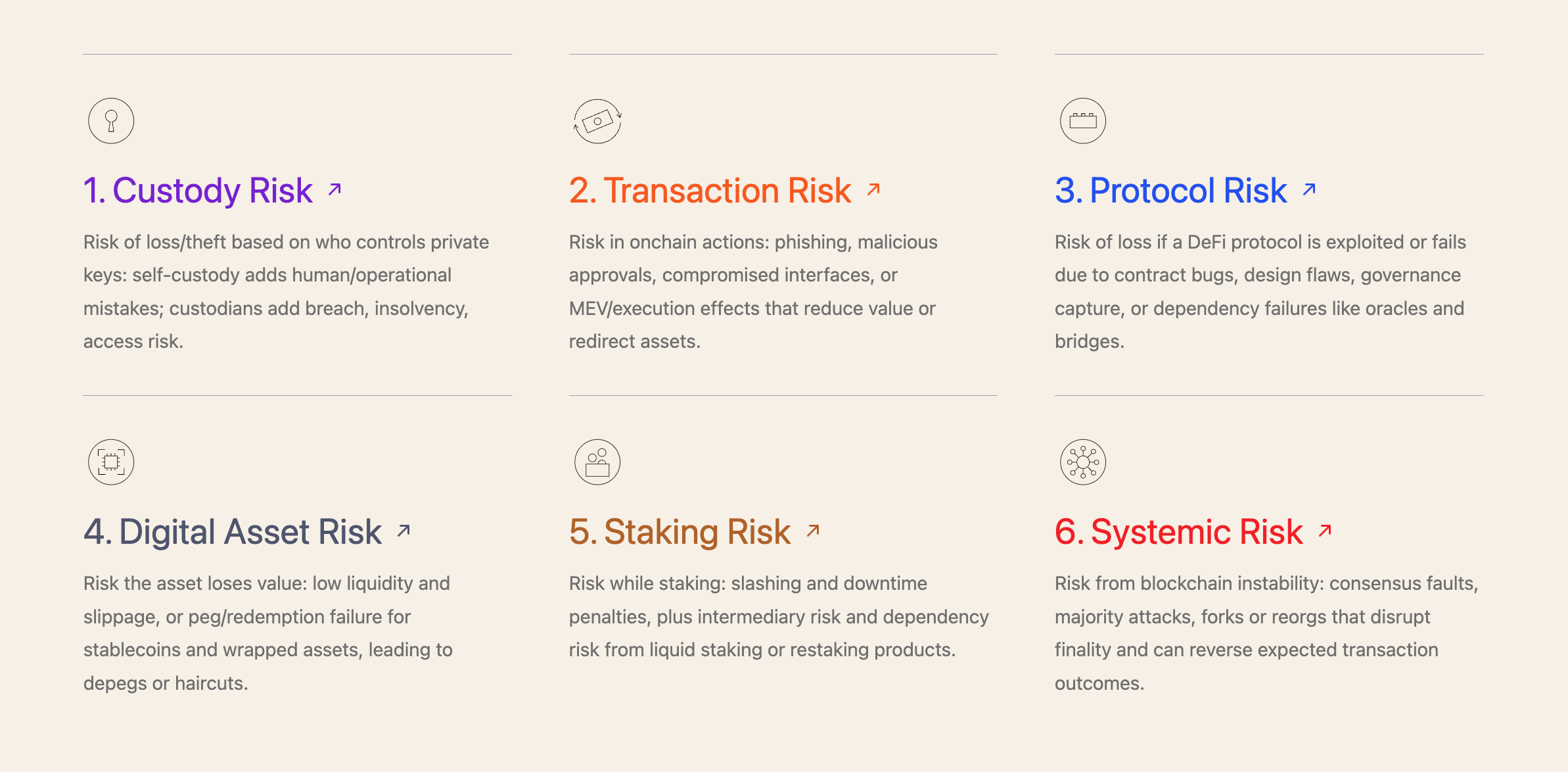 Mapping Onchain Risk: A New Industry Standard